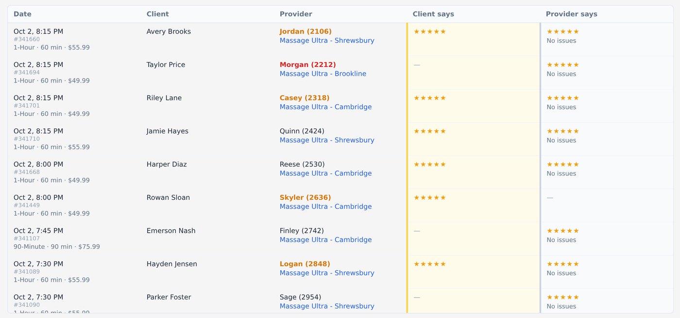 Feedback from both sides: client and provider ratings for every visit
